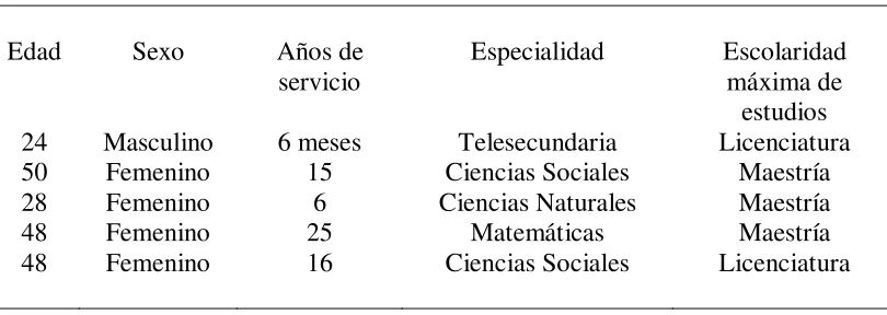 Tabla 1  