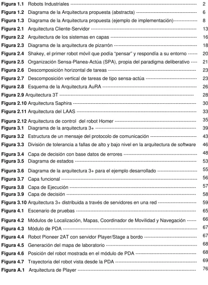 Figura 1.1   Robots Industriales ------------------------------------------------------------------------------- 