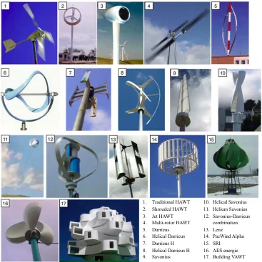 Figure 1. Wind turbines. [generated by the author according to different internet sources]