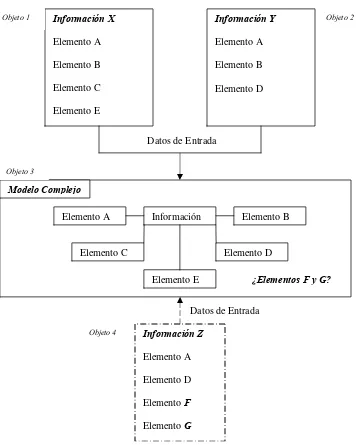 Figura 2.1: Modelo Semiestructurado Complejo 
