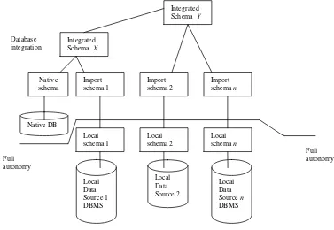 Figura 2.8: Configuración del Sistema de Base de Datos Pegasus [16]. 