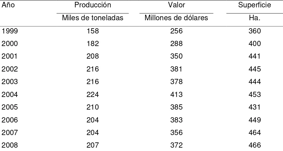 Cuadro 4.6. Producción, valor y superficie de tomate en invernadero en Canadá, 1999-2008