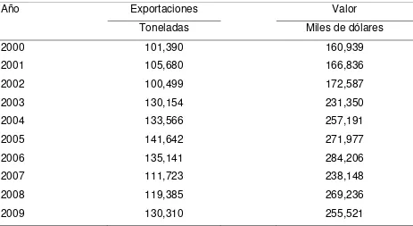 Cuadro 4.9. Exportaciones de tomate fresco de Canadá hacia el mercado estadounidense. 2000-2009