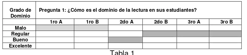 Tabla 1.  