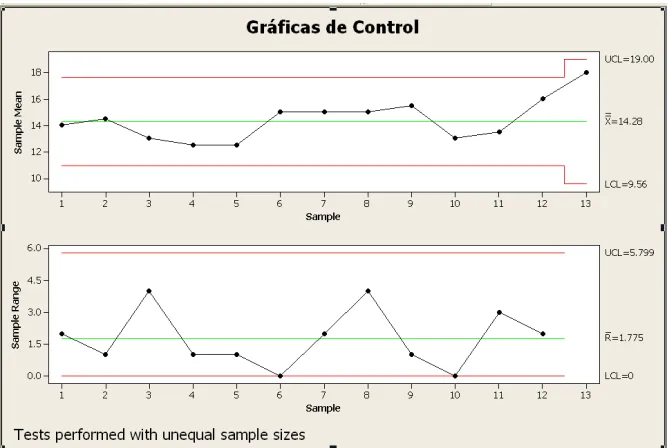Figura 5. Gráficas de Control