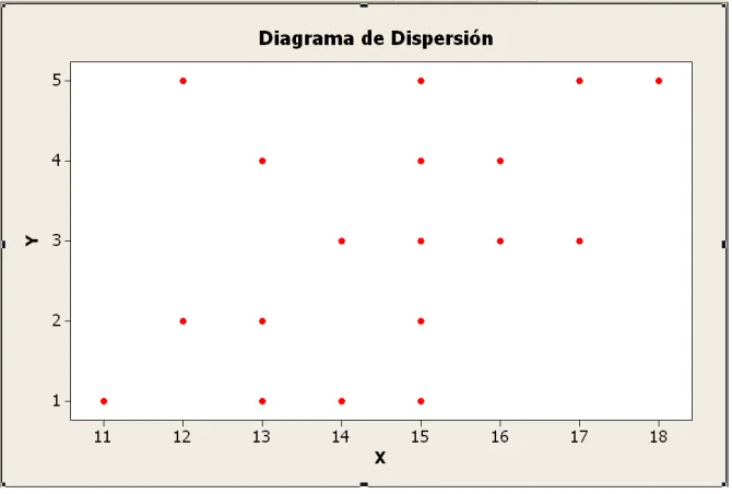 Figura 6. Diagrama de Dispersión