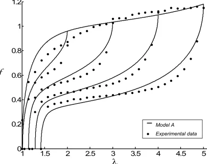 Figure 8. Frequency-stretch data for nitrile rubber string and normalized frequency curves accounting for 