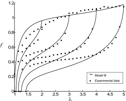 Figure 9. Frequency-stretch data for nitrile string and normalized frequency curves accounting for stress 
