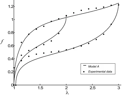Figure 11. Frequency-stretch data for silicone rubber string and normalized frequency curves accounting 