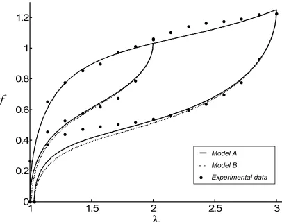 Table 3. Residual strain data comparison for silicone rubber cord transverse vibration experimental 