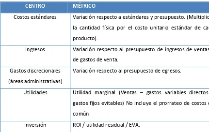 Tabla 6. Métricos para las sub‐unidades dentro de una organización