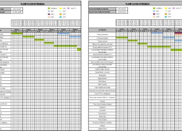 TABLA: Planeación Intermedia  Semana 2 - 7  