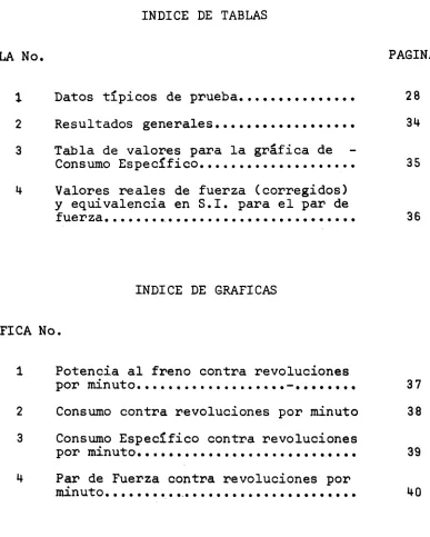 TABLA No. PAGINA 