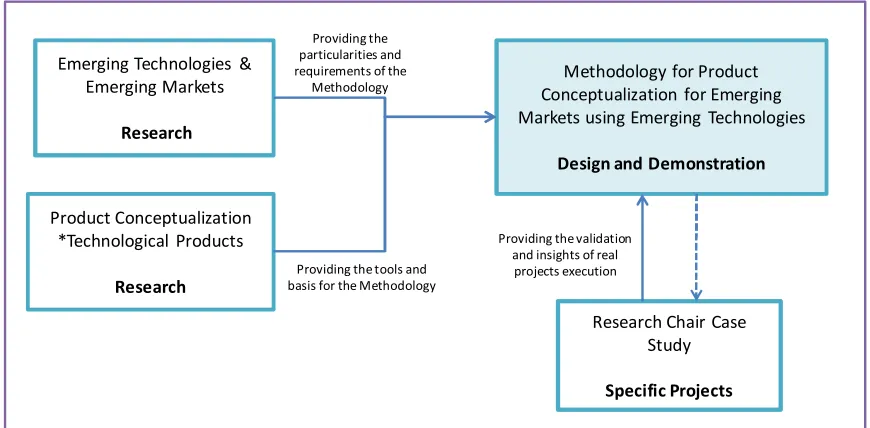 Figure 1. Research Pathway Overview 