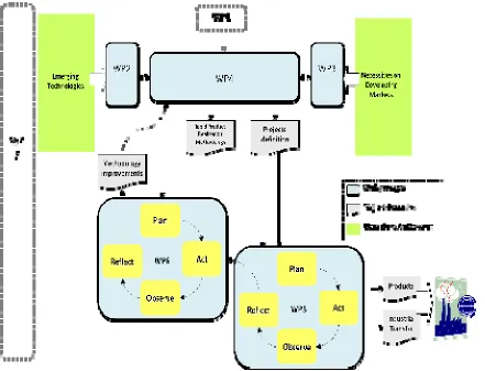 Figure 2. Consistency between the research chair´s work plan and this research 