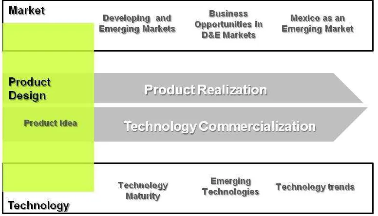 Figure 4. Literature Review Framework 