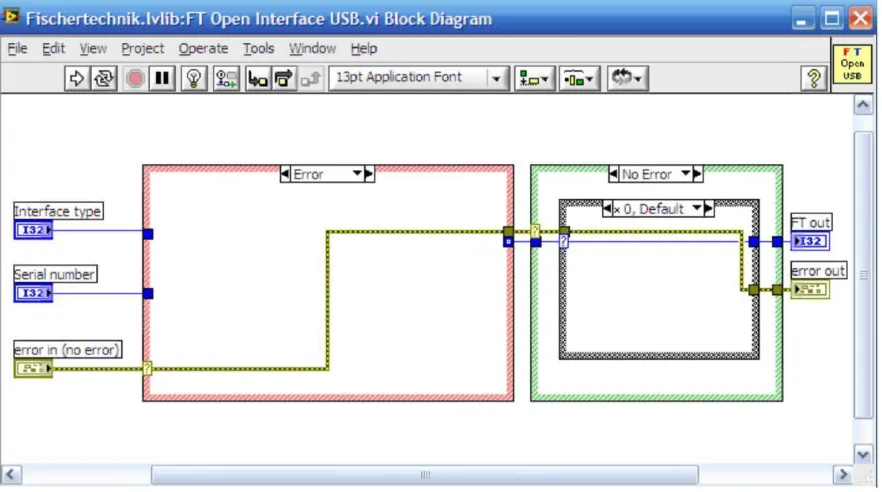 Figura 3-28 Diagrama de bloques ante una situación de error a la entrada 2.