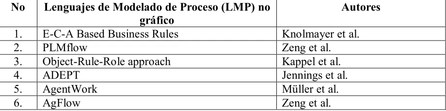 Tabla 2.5:���0����������)0�����������E�,+��O�$������466G-��