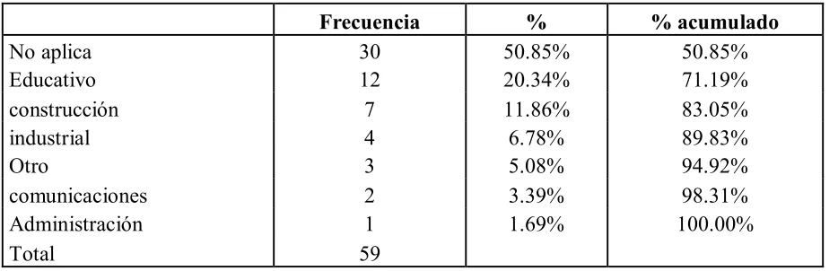 Figura 3.7:�������������������������������