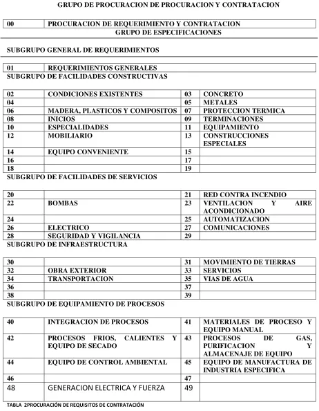 TABLA  2PROCURACIÓN DE REQUISITOS DE CONTRATACIÓN 