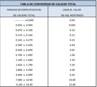 TABLA DE CONVERSION DE CALIDAD TOTAL
