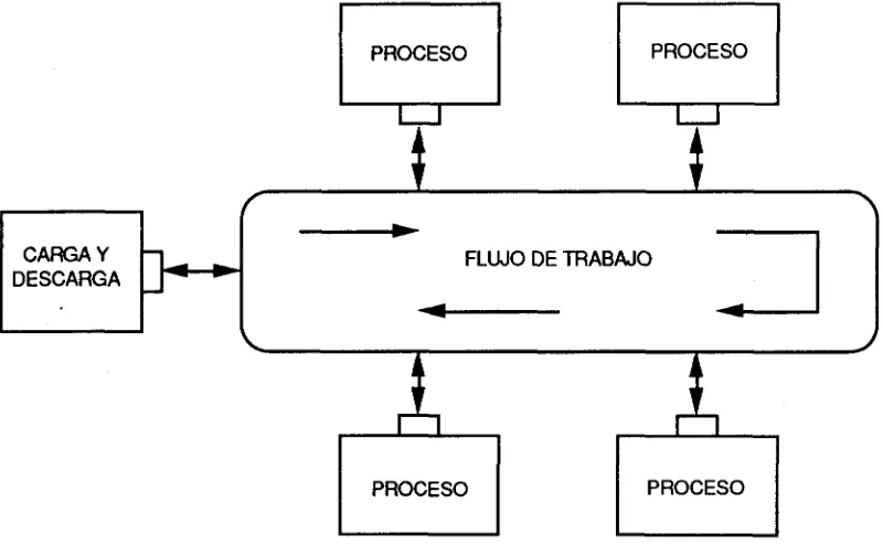 Fig.  2.1 Configuración en linea. 