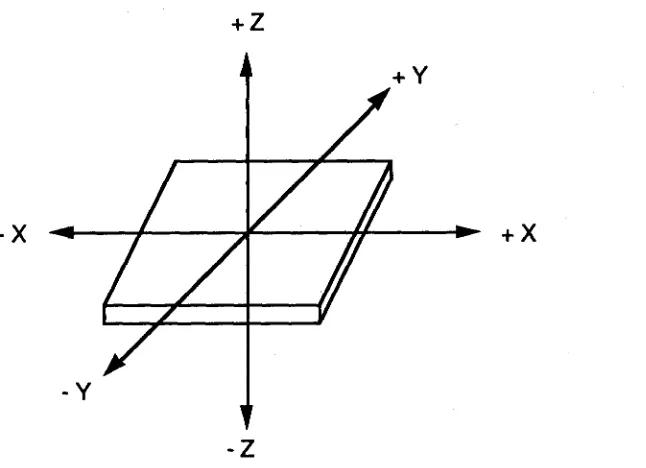 Fig. 3.3 Ejes X y Z para el torno. 