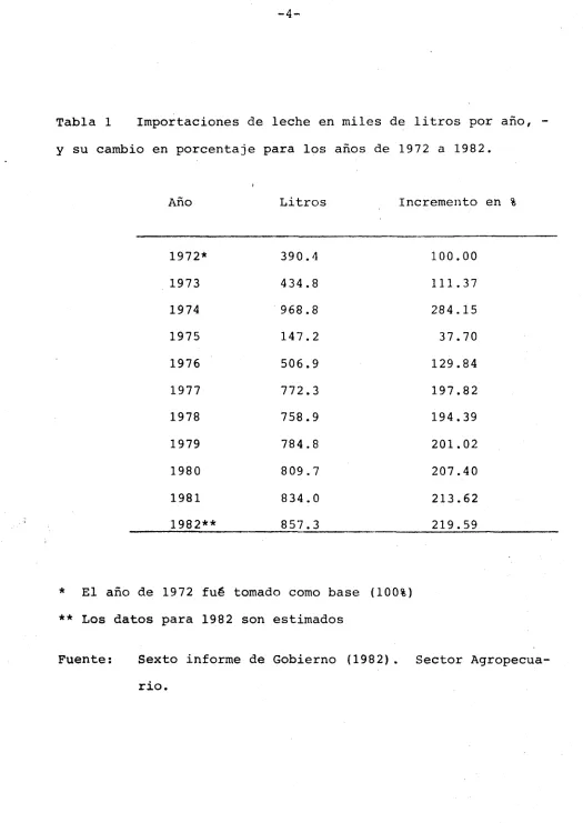 Tabla 1 Importaciones de leche en miles de litros por año,