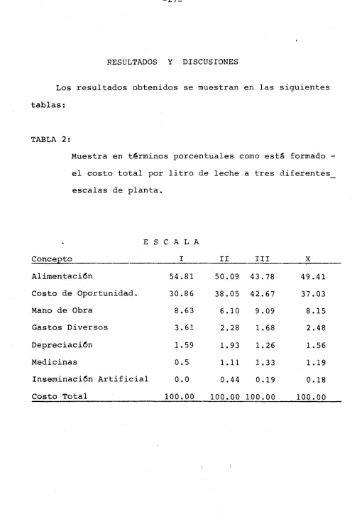 tablas:TABLA 2: