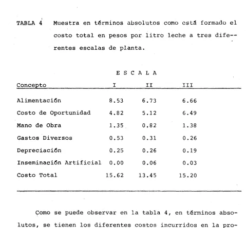 TABLA 4 Muestra en términos absolutos como está formado el