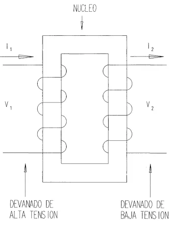 Figura 1 . Esquema de un transformador ideal 