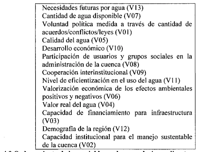 Tabla 4.9 Ordenamiento de las variables en base a relaciones directas