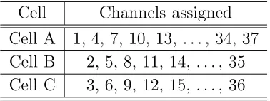 Table 4.1: Frequency allocation for N = 3