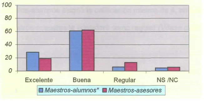 Tabla 4.2: Percepción sobre la calidad académica de los cursos.