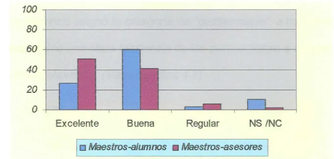 Tabla 4.6: Percepción del clima de trabajo que se genera entre todos los