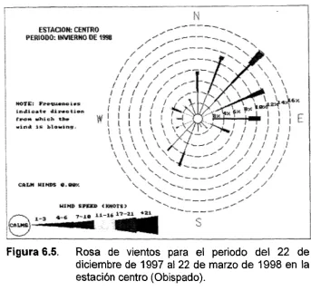 Figura 6.5.