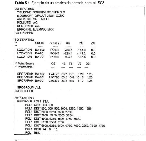 Tabla 5.1. Ejemplo de un archivo de entrada para el ISC3