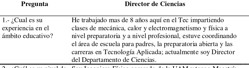 Tabla 2 Resultados de la entrevista al director del Departamento de Ciencias  respecto a su 