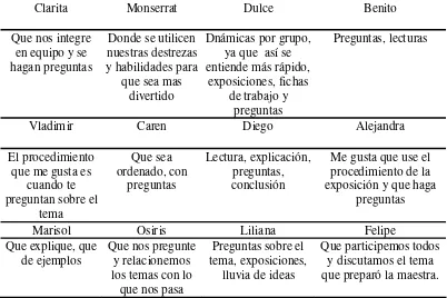 Tabla 3 Resultado de la entrevista  a alumnos respecto a la categoría sobre qué tipo de 