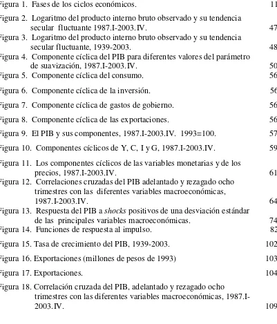 Figura 1.  Fases de los ciclos económicos. 