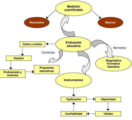 Figura 1. Mapa de conceptos. 