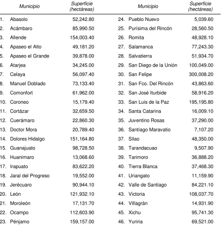 Tabla 2 