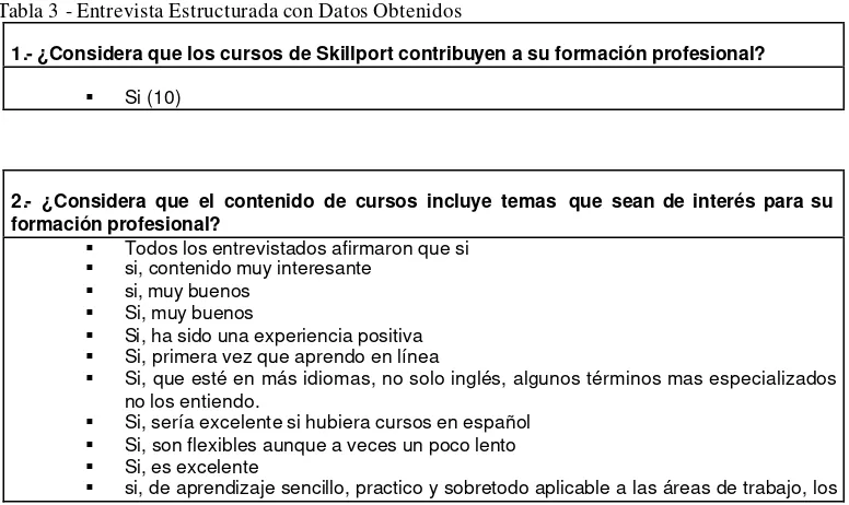 Tabla 3 - Entrevista Estructurada con Datos Obtenidos 