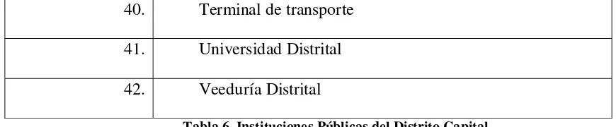 Tabla 6. Instituciones Públicas del Distrito Capital Fuente: Equipos transversales del Distrito Capital (2008) 