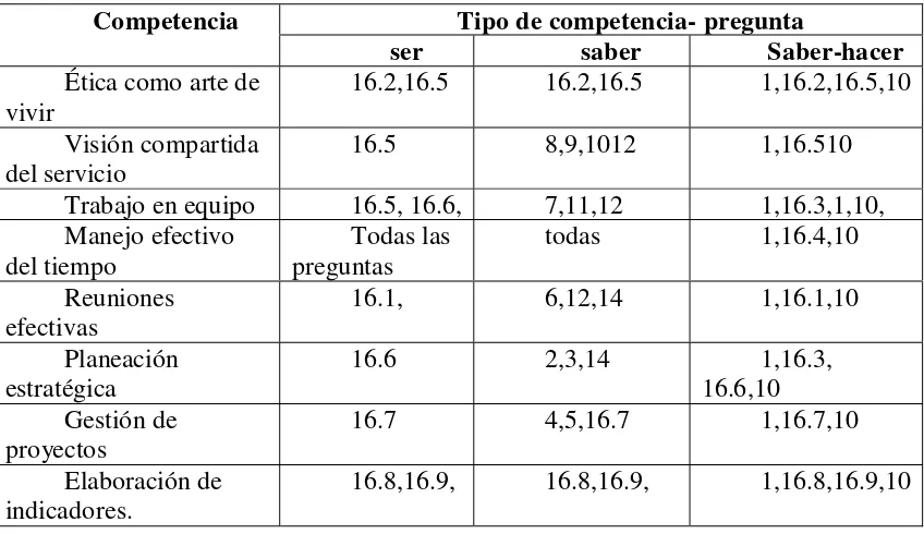 Tabla 4. Consolidado de la percepción de los empleados respecto al diplomado Fuente: análisis de los instrumentos (2008)  