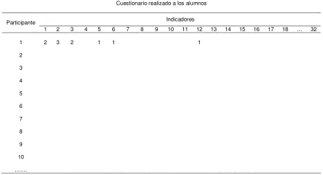 Tabla 10. 