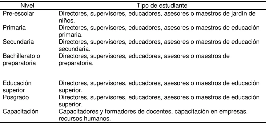 Tabla 1 