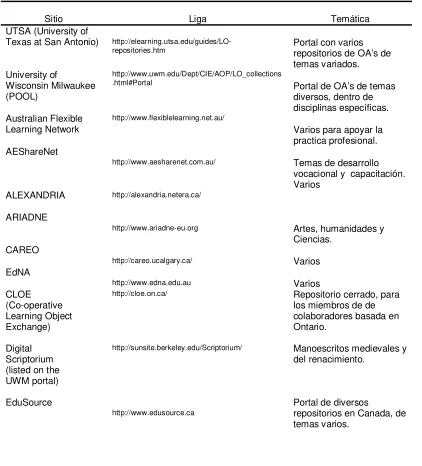 Tabla 7 