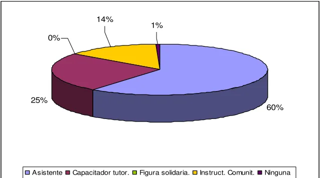 Figura solidaria.