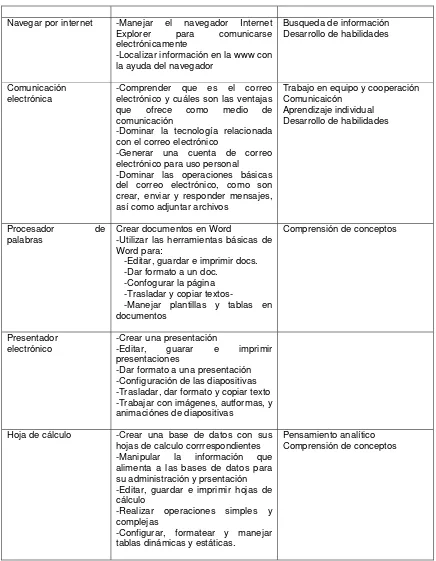 tablas dinámicas y estáticas.  